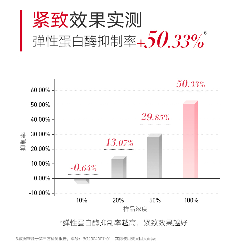 【520礼物】丸美小红笔眼膜多重胜肽精华眼贴膜淡眼细纹提亮紧致 - 图3