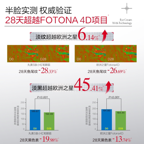 【母亲节礼物】丸美小红笔眼霜S肽淡黑眼圈抗皱紧致熬夜纹按摩头 - 图2