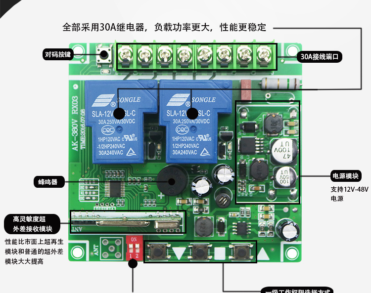 新款大功率12V24V26V48V直流电机卷帘机倒顺马达正反转无线遥控开 - 图1