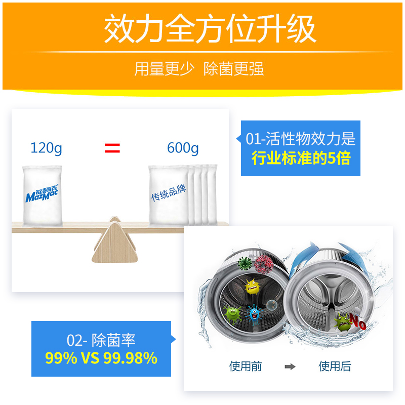 3盒免每渍每克浸泡洗衣机清洗剂强力除垢杀菌机槽清洁剂波轮滚筒 - 图2