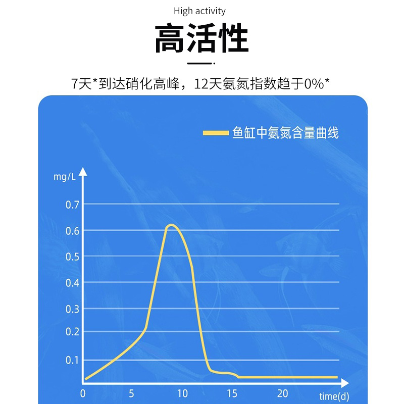 百因美硝化细菌鱼缸养鱼水质净水净化剂稳定剂除藻剂消化液益生菌 - 图2