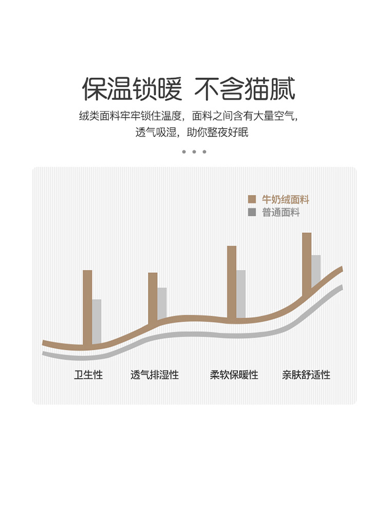 秋冬三层牛奶绒羊羔绒毛毯加厚加绒单人学生法兰绒双人珊瑚绒毯子-图1