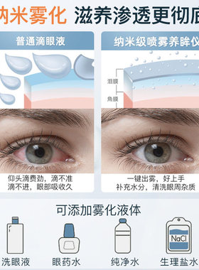 冷热双敷润眼仪舒缓眼部熏眼器蒸眼仪雾化蒸汽洗护眼仪润眼仪