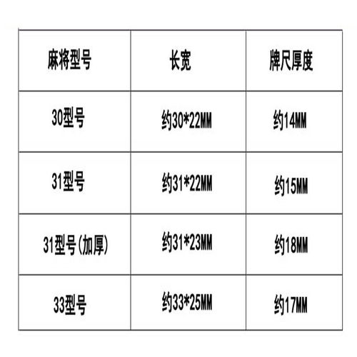 越南新加坡简装中号水晶麻将牌 31MM 多色台版麻将带百搭带牌尺 - 图3