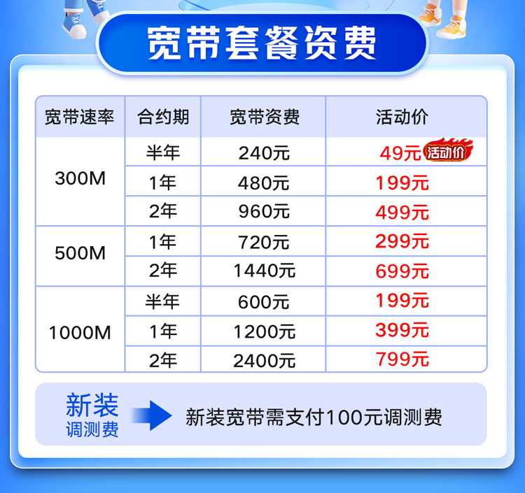 江苏联通宽带新装300M1000M包年苏州南京无锡徐州光纤宽带办理 - 图3