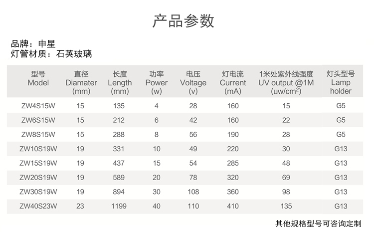 紫外线杀菌消毒灯申星医院幼儿园工厂消毒车灯架用石英UV灭菌灯管 - 图2