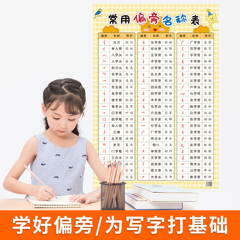 儿童早教启蒙小学生一年级识字表常用笔画偏旁部首墙贴纸海报挂图-图1