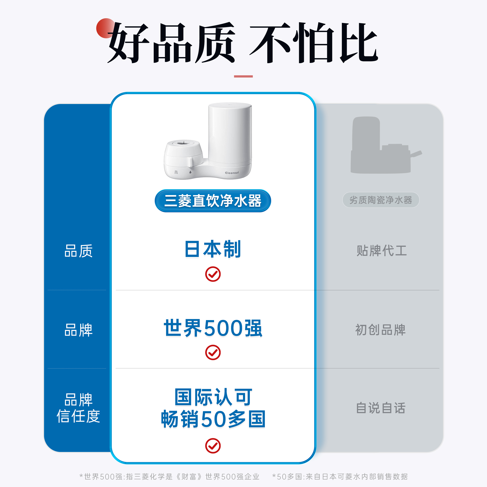 可菱水净水器水龙头过滤器CG104家用直饮厨房自来水过滤水净化器