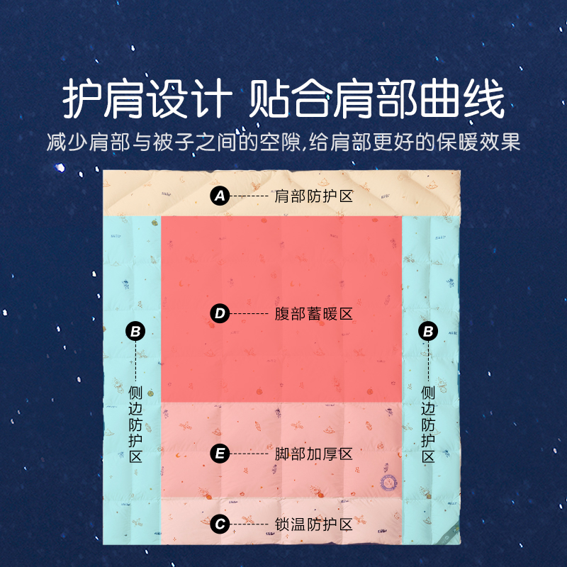 罗莱家纺儿童羽绒被子冬被加厚保暖被芯95白鹅绒被单人双人春秋被