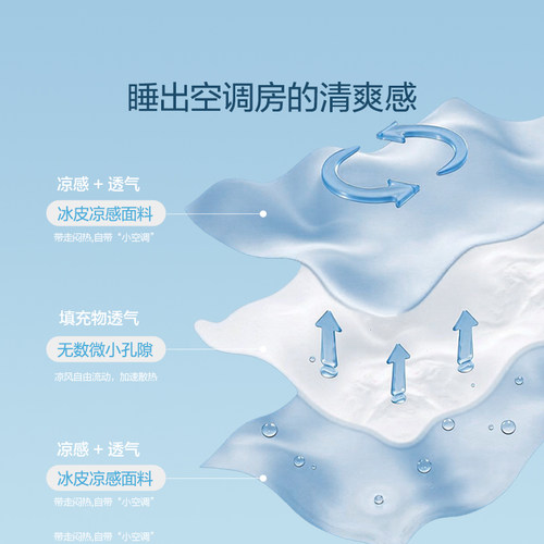 【李佳琦直播间】罗莱冰皮被凉感夏被A类抗菌冰皮小凉被 - 图0