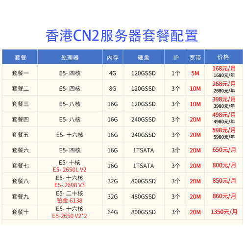 高防物理机CN2线路双路高防传奇网页游戏服务器月付租用 - 图0