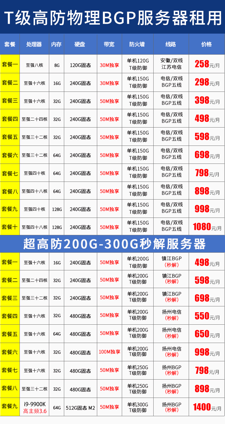 高防独立物理服务器租用五线BGP秒解T级防御50M传奇游戏月付-图1