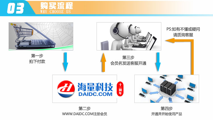 高防独立物理服务器租用五线BGP秒解T级防御50M传奇游戏月付 - 图1