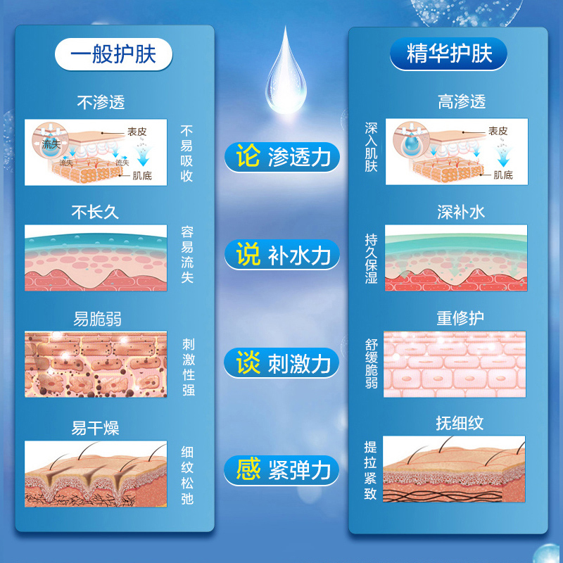 欧诗漫护肤品套装正品官方旗舰店官网水活奇迹水乳补水保湿化妆品