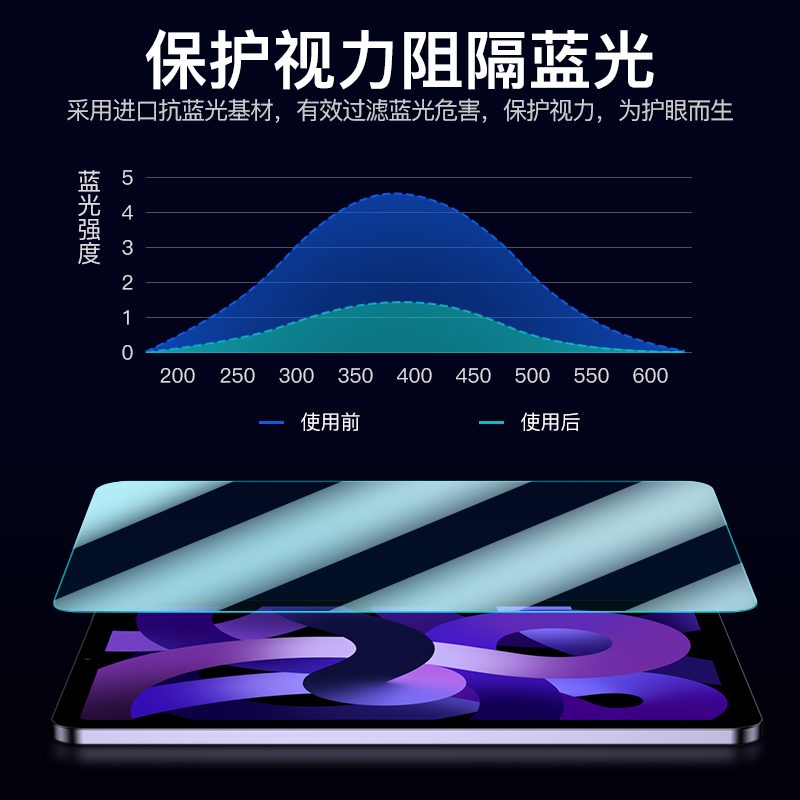 适用ipad2021钢化膜air5平板苹果ipad第九代全屏mini6高清新款pro11/12.9寸抗指纹玻璃膜10.2护眼蓝光保护膜 - 图3