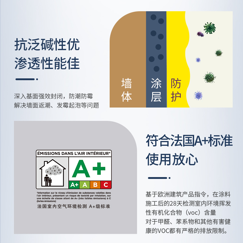 多乐士界面剂墙固地固 固沙剂固砂宝混凝土增强剂拉毛内墙加固剂 - 图2