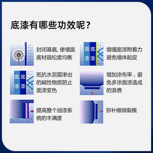 多乐士乳胶漆底漆墙面抗碱防碱封闭基底漆室内家用环保通用无添加 - 图0