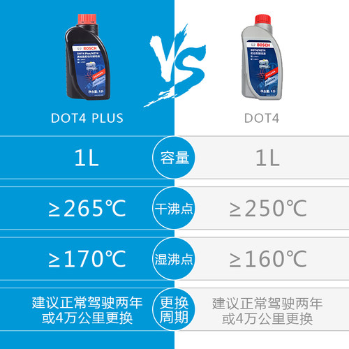 博世刹车油制动液DOT4PLUS离合器油原厂摩托机动电汽车升级款1L装 - 图1