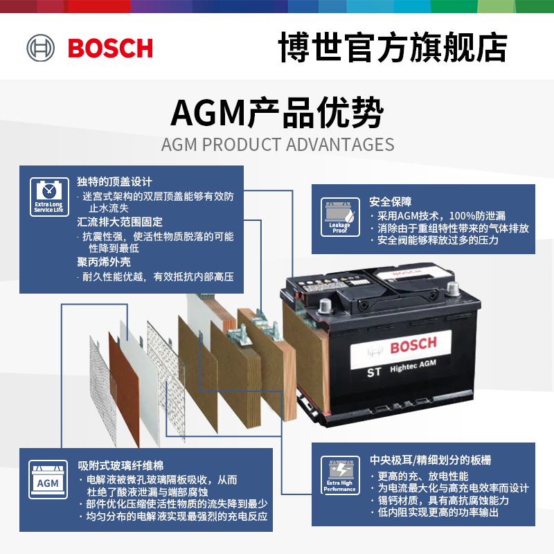 博世汽車電瓶AGM LN6適配奧迪Q7A4A6寶馬7係X5X6啟停免維護蓄電池