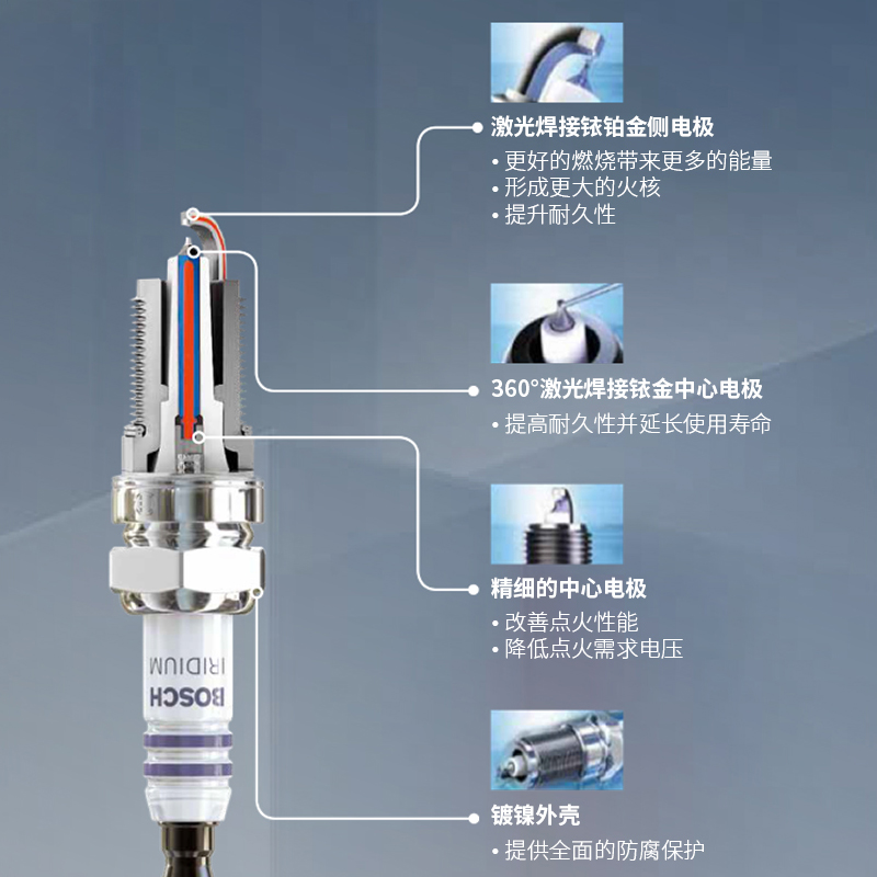 博世双铱金火花塞斯柯达明锐柯迪亚克GT速派柯米克野帝柯珞克昕动-图1