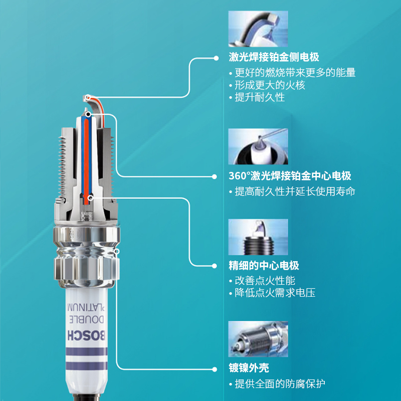 博世双铱金火花塞奥迪A3 A4L A5 A6L A7L A1 Q3 Q6 Q7 TT Q2L Q5L - 图2