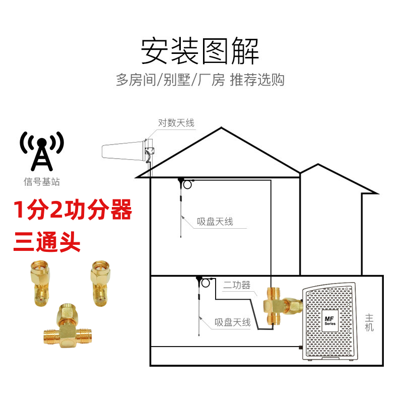 手机信号放大器信号线配件 蜂易达MF8518室内天线吸盘天线加长线 - 图3