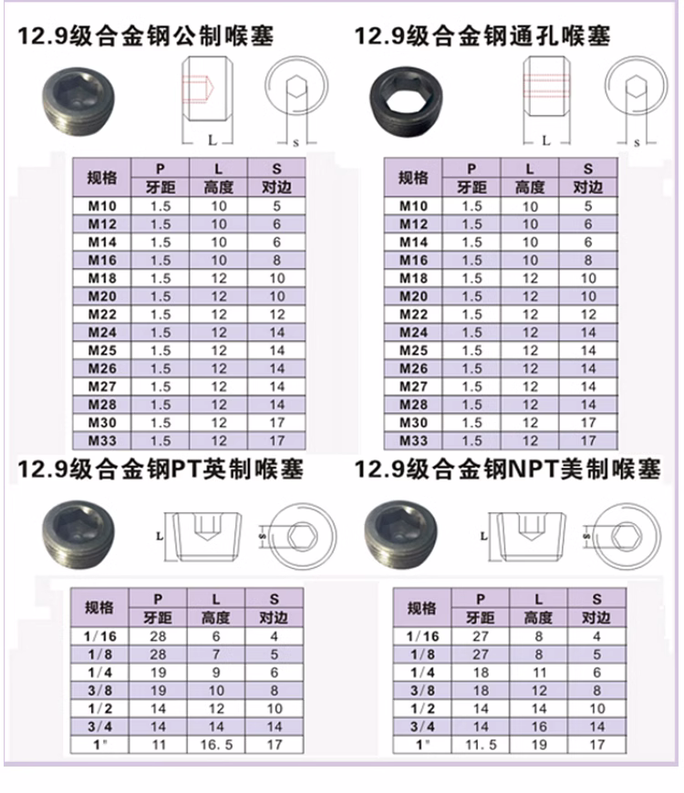 12.9级内六角堵头螺丝M25m26m27m28m30m33m36m38通孔候盲孔喉塞薄-图0