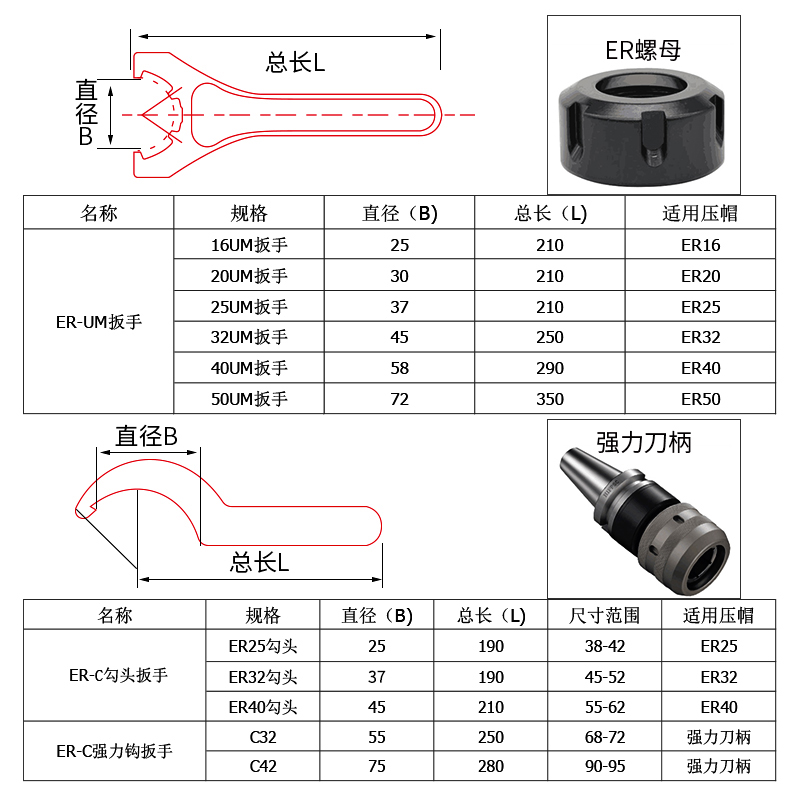 威特er扳手月牙勾头扳手雕刻机夹头扳手数控刀柄er32扳手c型扳手-图2