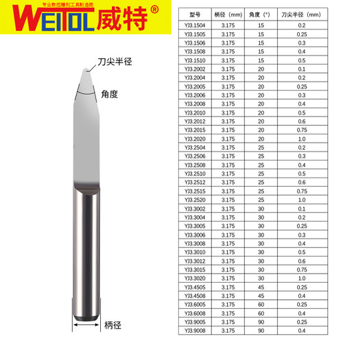 威特3.175圆底尖刀锥度球头刀cnc刻字刀钨钢雕刻刀数控雕刻机刀头 - 图3