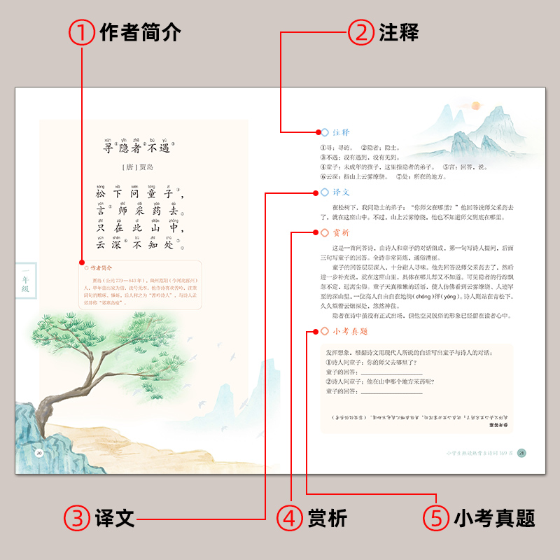 新编小学生熟读熟背古诗词169首一二年级五三四年级唐诗大全70人教版大全集文言文3适用小学通用75+80部编版129小古文100课非必背 - 图3