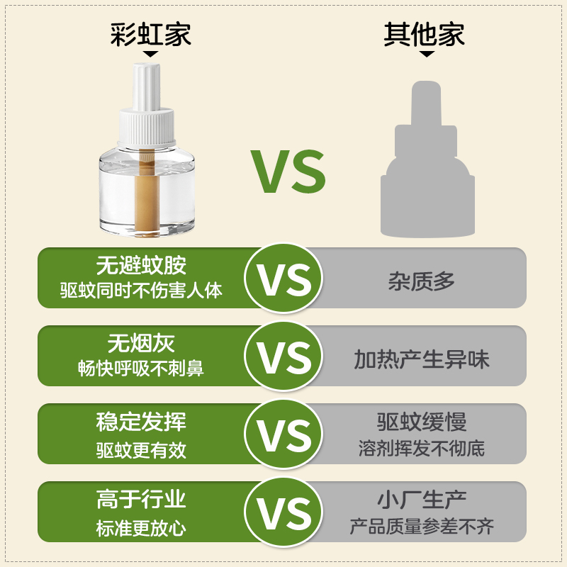 彩虹电热蚊香液无味插电补充液装家用防蚊驱蚊水灭蚊液官方旗舰店 - 图0