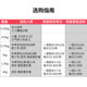 Weight-bearing running sandbag leggings equipment