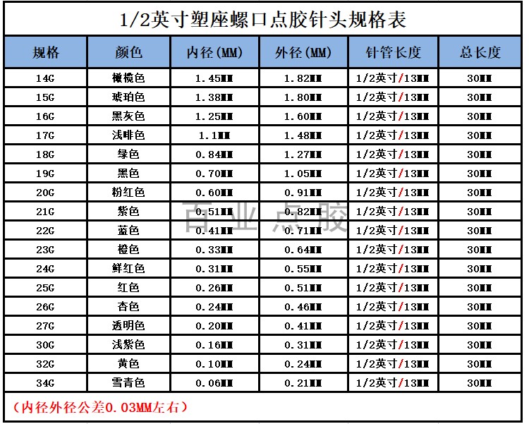 点胶针头螺口针头塑座不锈钢点胶机针头点胶针筒针管针头针咀针嘴 - 图3