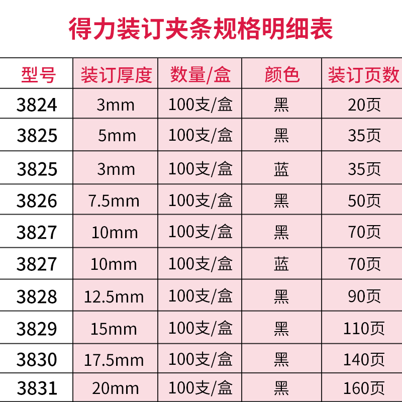 得力装订夹条压边条文件十孔压条梳式打孔机装订条3mm5mm装订厚度3mm到20mm塑料夹条办公用品批发 - 图3