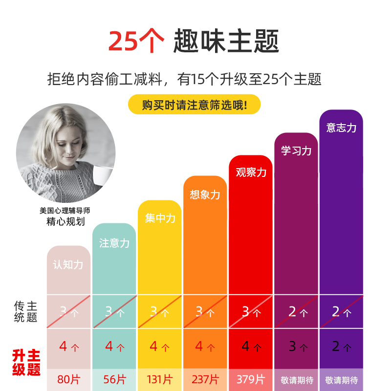 益智宝宝进阶1-2-3-4-5幼儿拼图 乐智由我拼图/拼板