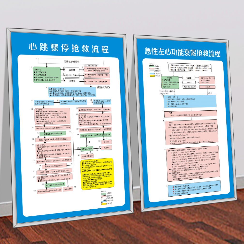 医院抢救室急救流程步骤挂画过敏性休克反应图心肺复苏抢救流程图