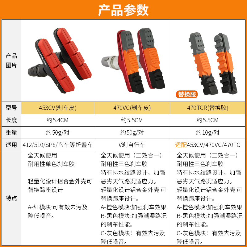 永杰470CV自行车刹车皮 16寸 412 20寸折叠车刹车块刹车胶V刹 - 图1