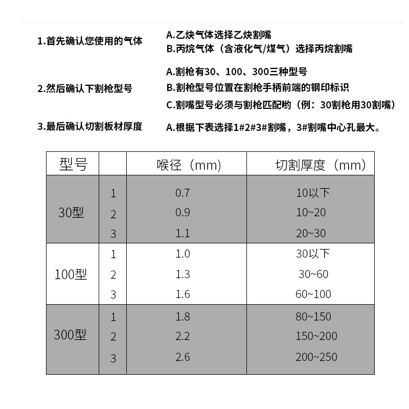 G01G07-30 100割枪分体式丙烷割嘴不锈钢煤气液化气梅花割炬割咀-图1