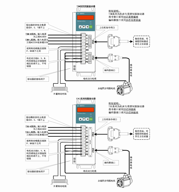 迈信广数60/80/110交流伺服电机驱动器130套装控制器400/750W现货