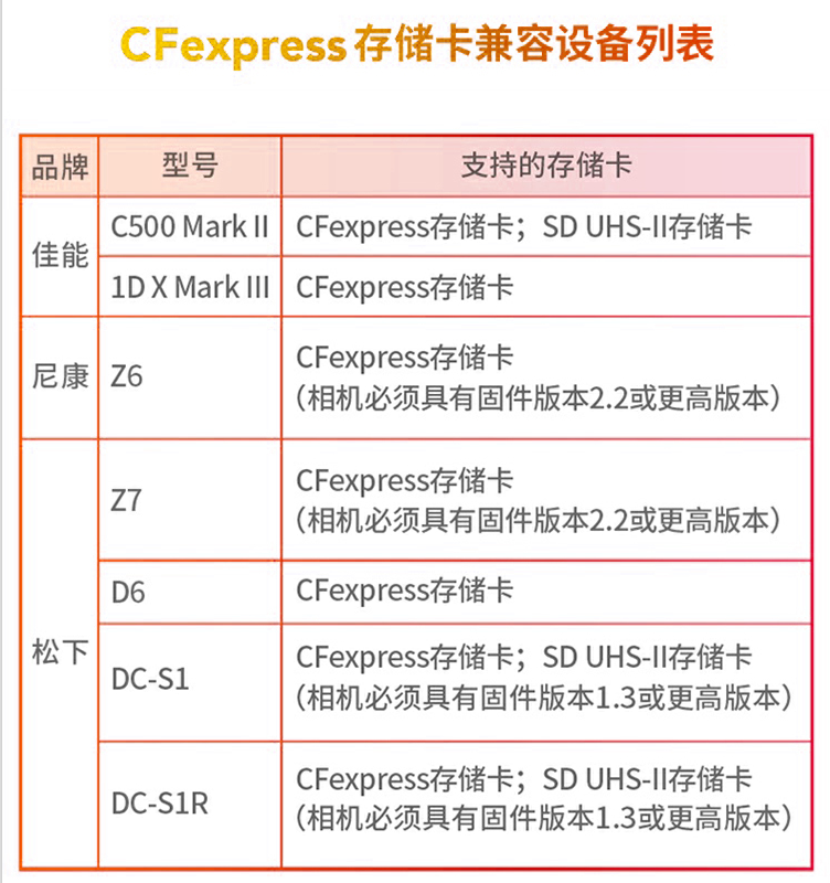 LD灵动 CFE 256G 高速存储卡 单反尼康佳能R5适用读取1850MB/S - 图2