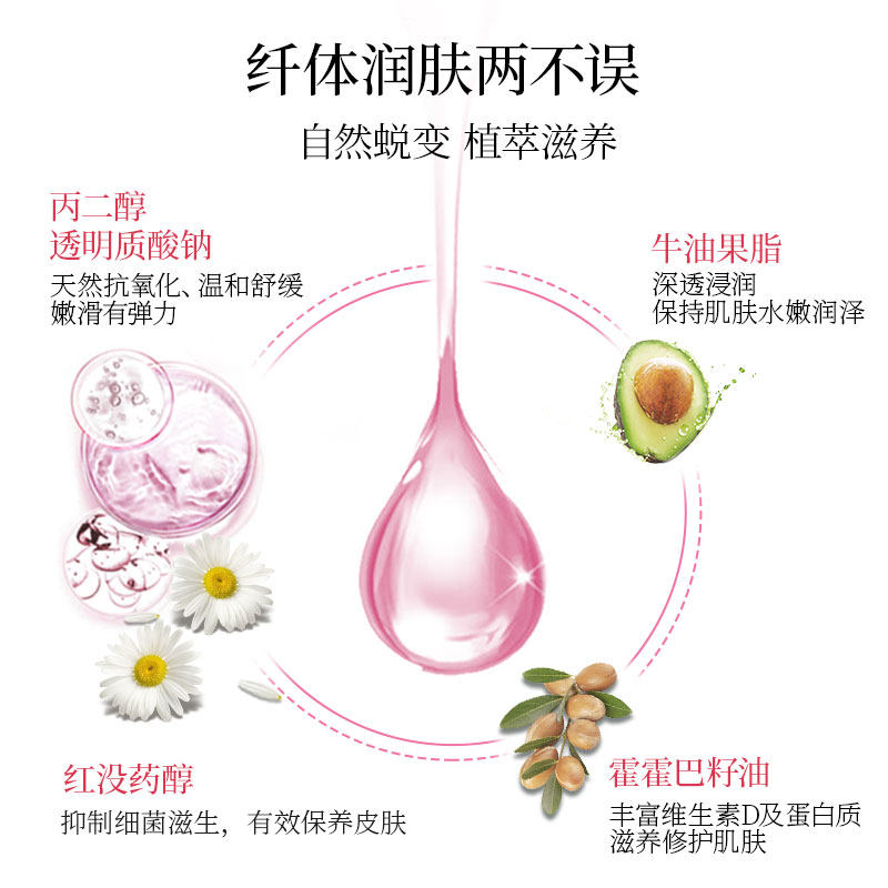 芳馨紧致肌肤塑形身体滚轮珠纤体乳 芳馨身体乳液