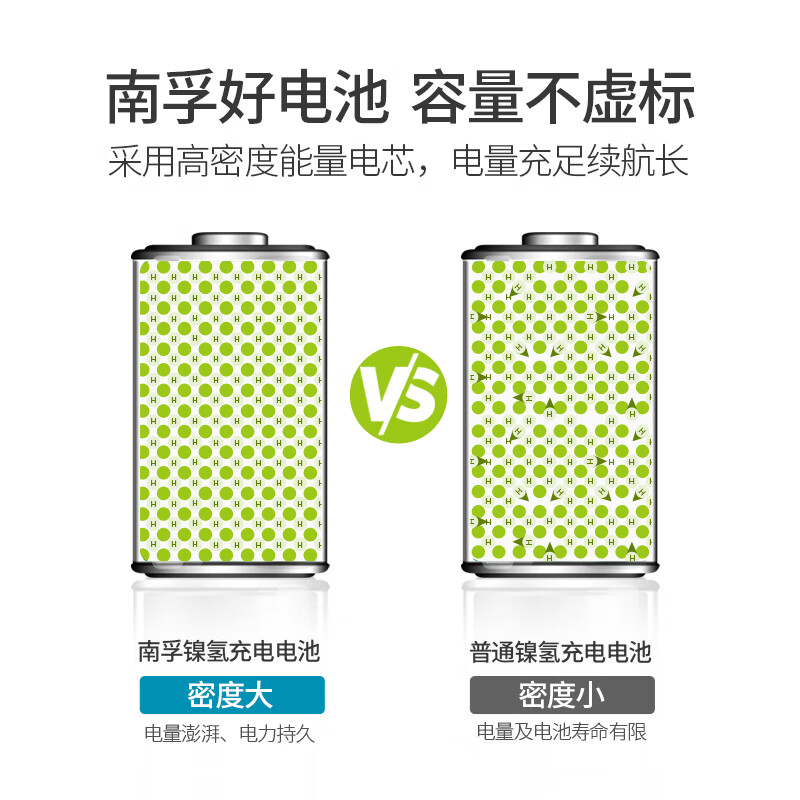 南孚5号充电电池充电器套装五号镍氢可充电池AA大容量2400毫安时4粒数码型充电王充电器通用充7号900毫安1.2v - 图1