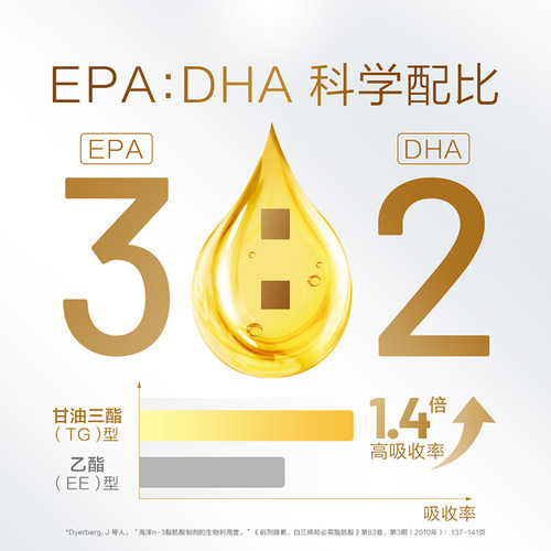 汤臣倍健鱼油软胶囊大豆磷脂礼盒中老年人辅助降血脂旗舰店 - 图1