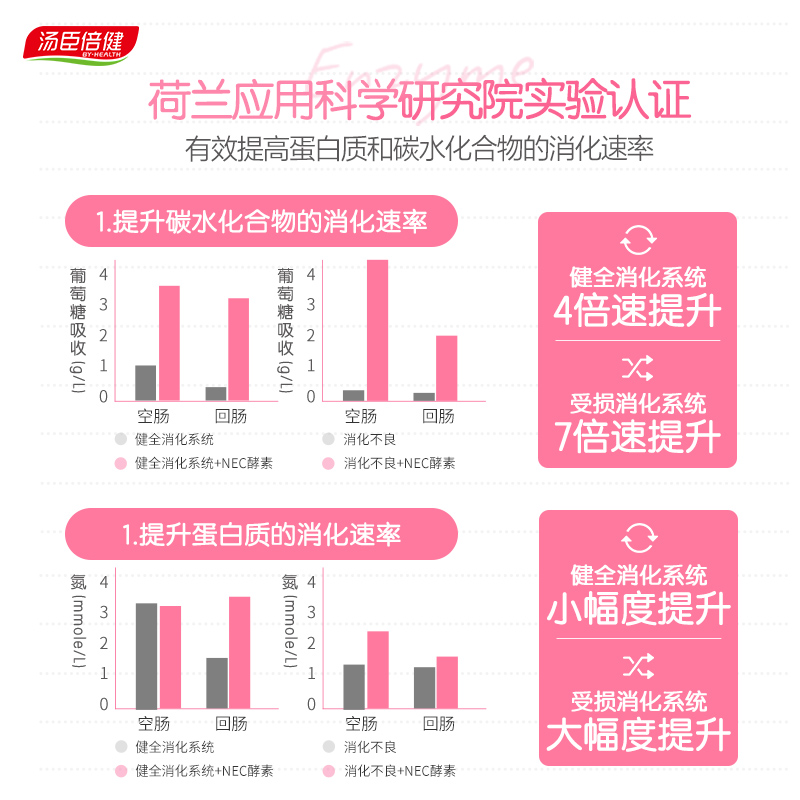 汤臣倍健官方旗舰店汤臣倍健果蔬酵素粉夜间孝素非果冻梅饮原液清肠排益生菌宿便毒1