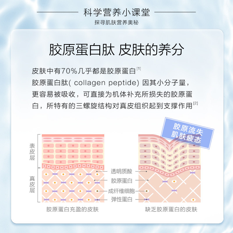 汤臣倍健胶原蛋白粉认证透明质酸钠 汤臣倍健胶原蛋白