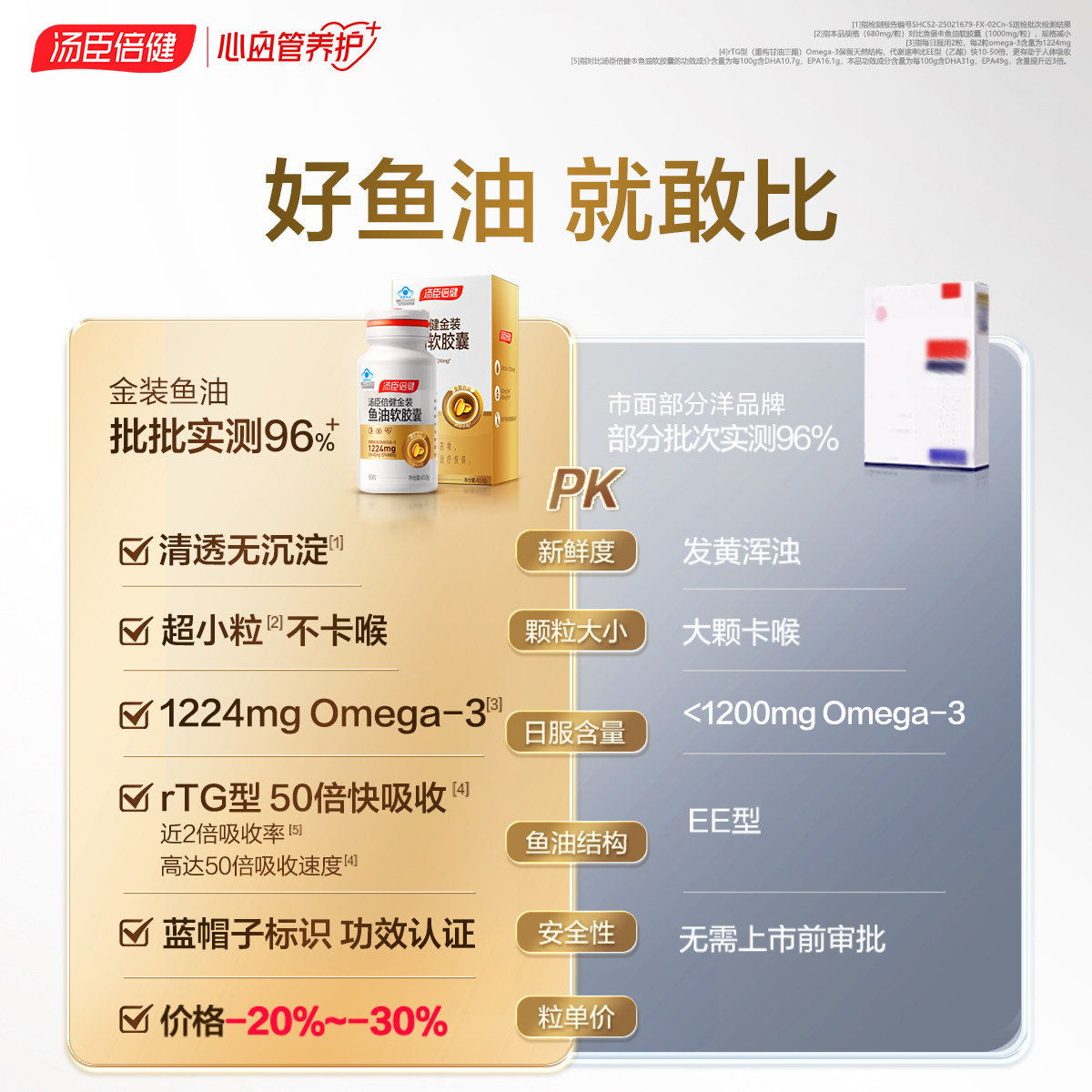 【先加购！烈儿超值年货节】汤臣倍健旗舰96金装鱼油高纯浓度直播,淘宝优惠券,粉丝福利购,淘宝优惠卷