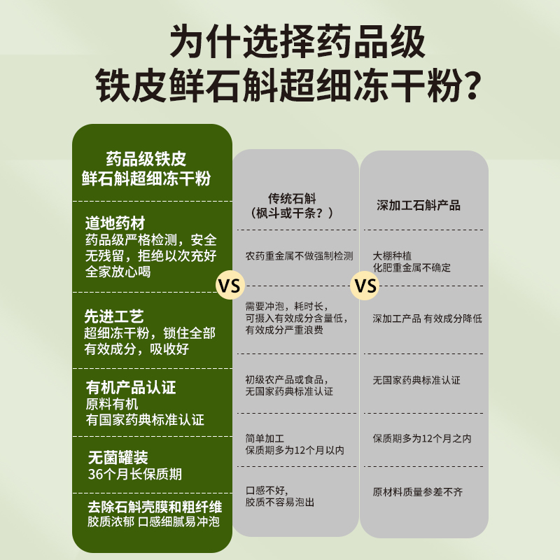 云药集团金九地铁皮鲜石斛冻干纯粉养生有机 阴虚火旺口干烦渴 - 图2