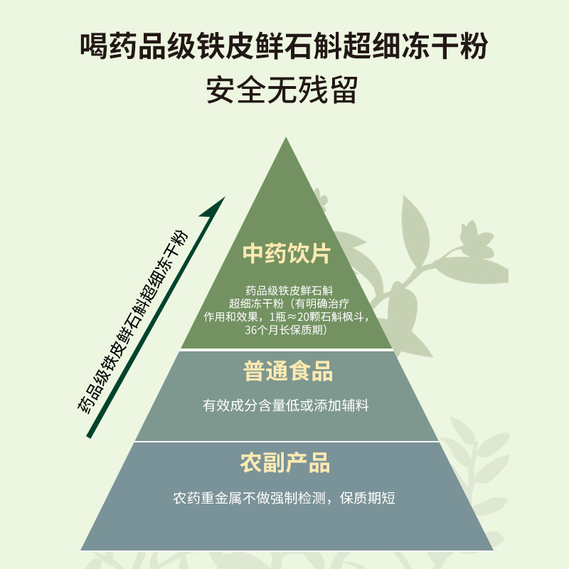 云药集团金九地铁皮鲜石斛冻干纯粉养生有机 阴虚火旺口干烦渴 - 图0