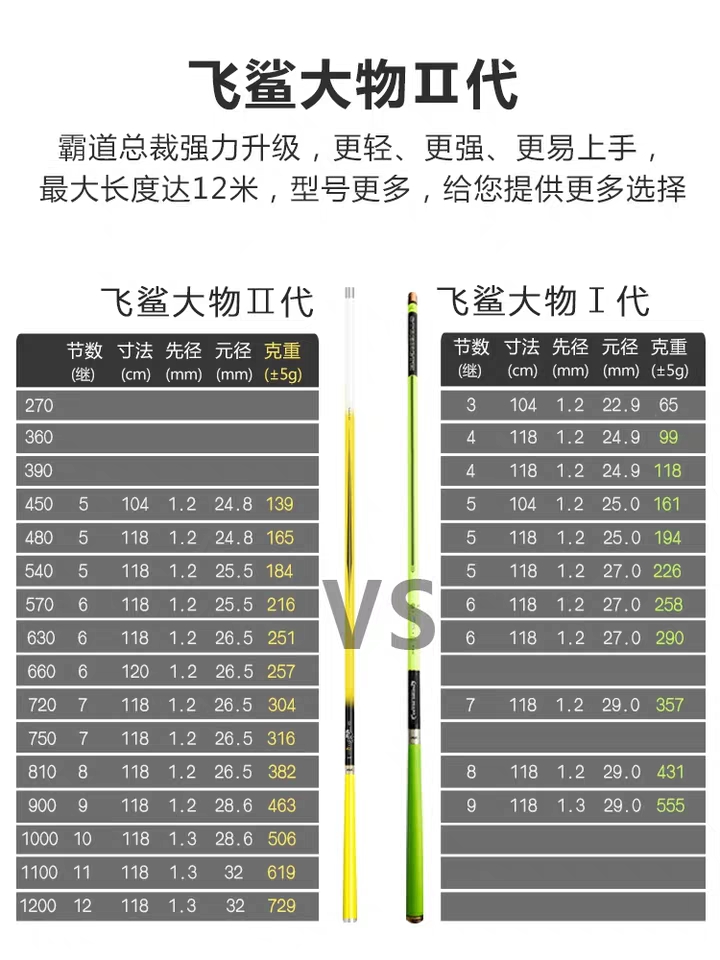 化氏飞鲨鱼竿龙纹鲤鱼杆巨物竿大物竿鲟鱼竿青鱼竿钓鱼竿手竿正品图片