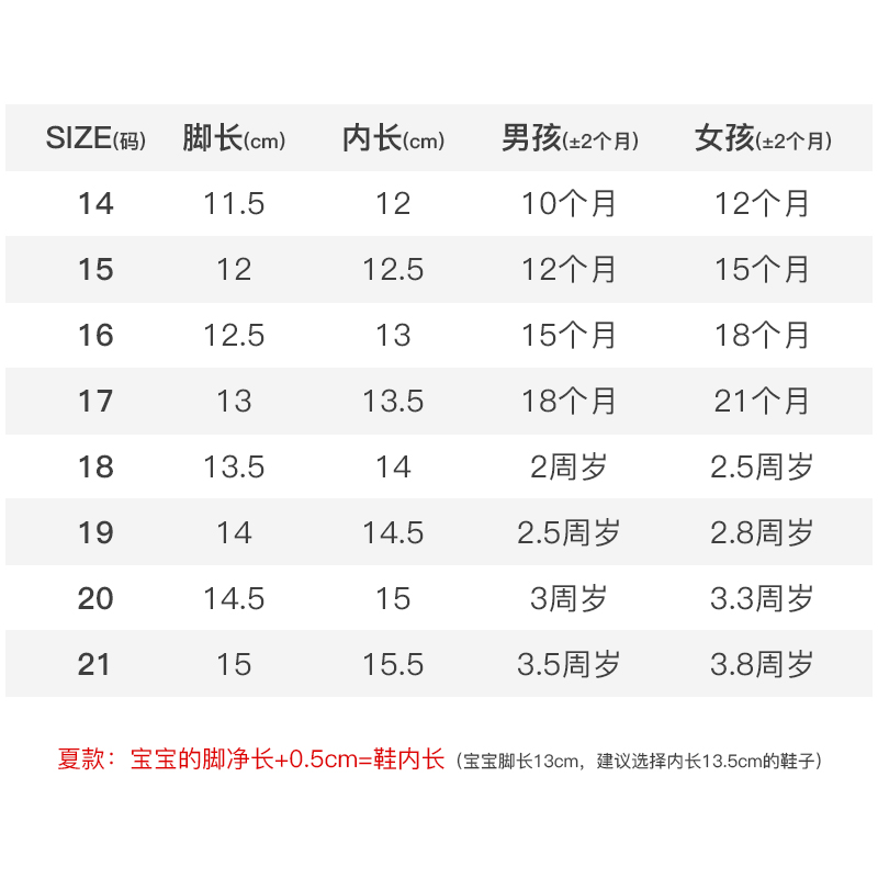 婧麒宝宝凉鞋男夏季学步鞋0一1-2岁婴儿童鞋软底婴儿网眼女宝鞋子-图2